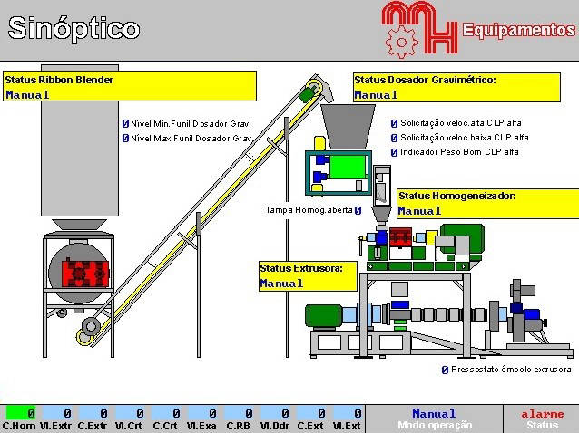 Branqs Automation Software Image